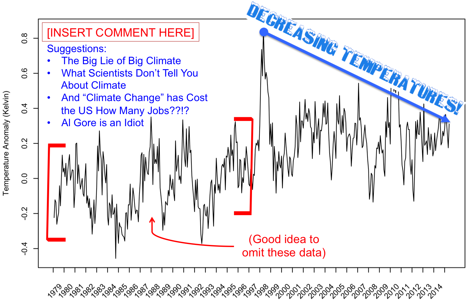 Satellite Temperature Data